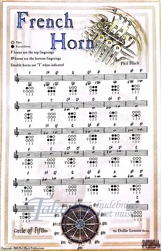 Instrumental Poster French Horn Vysoce Kvalitní